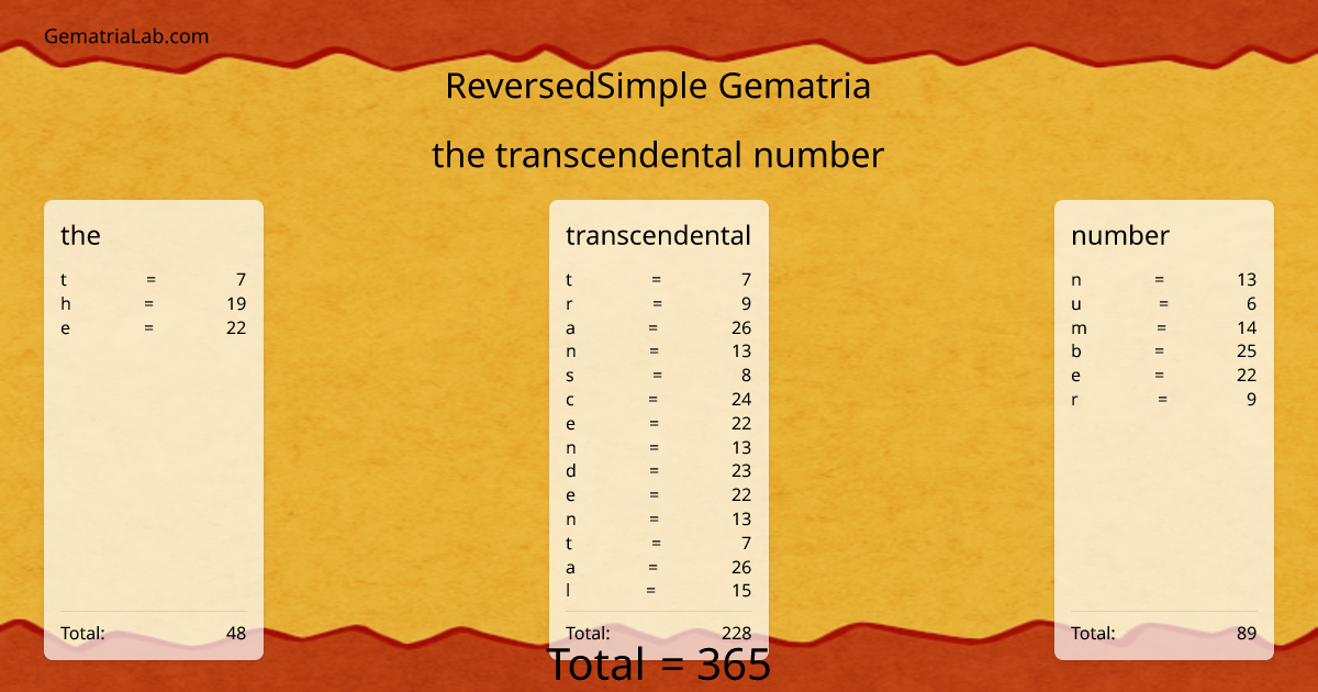 the transcendental number in reversedSimple Gematria